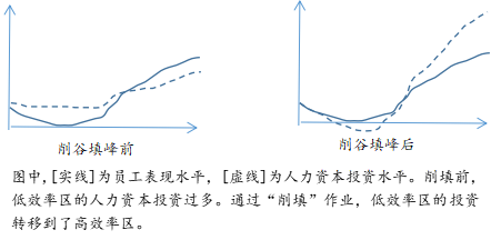 削谷填峰图.png